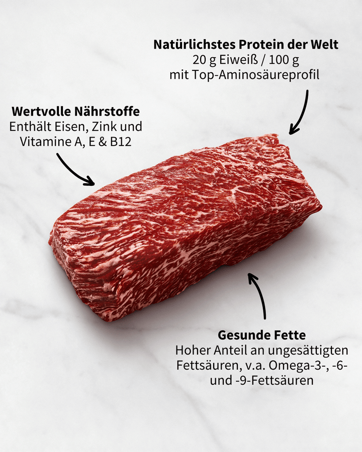 Health Benefits Wagyu Beef